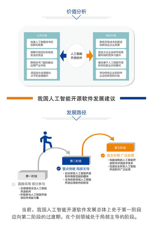 中國人工智能開源軟件發(fā)展聯(lián)盟成立大會(huì)在京啟動(dòng) 推動(dòng)人工智能基礎(chǔ)軟件開發(fā)新篇章