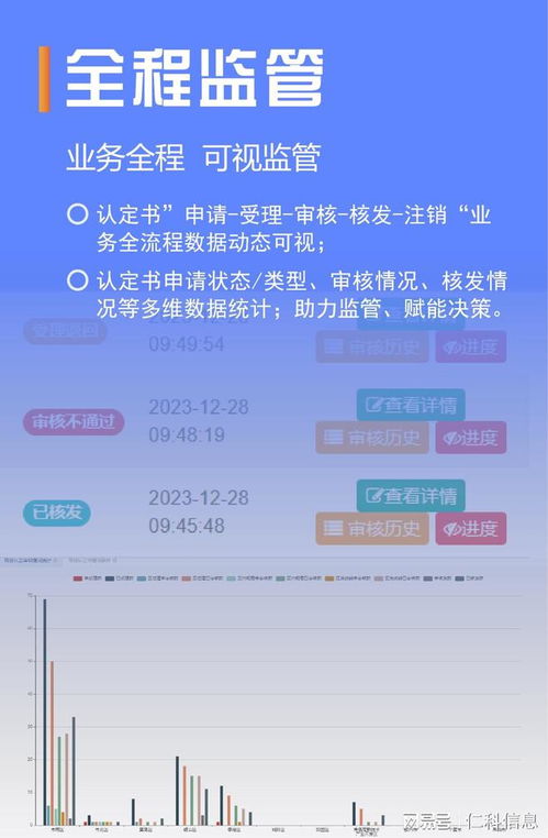 保障性租賃住房項目認(rèn)定系統(tǒng)軟件 智能化管理新篇章
