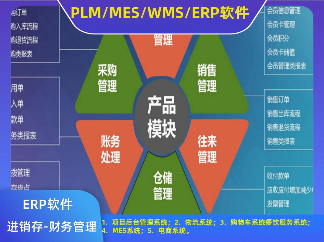 廠家;數據管理系統erp企業項目管理軟件電話; #工廠erp