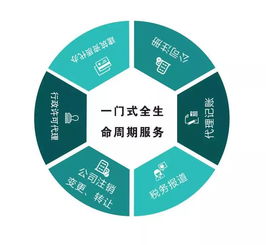 您負責賺錢，我負責管家——企業管理服務的價值重塑