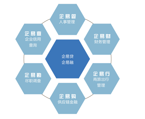 科技金融藍海 鐳馳金融企易+助力中小微企業新發展